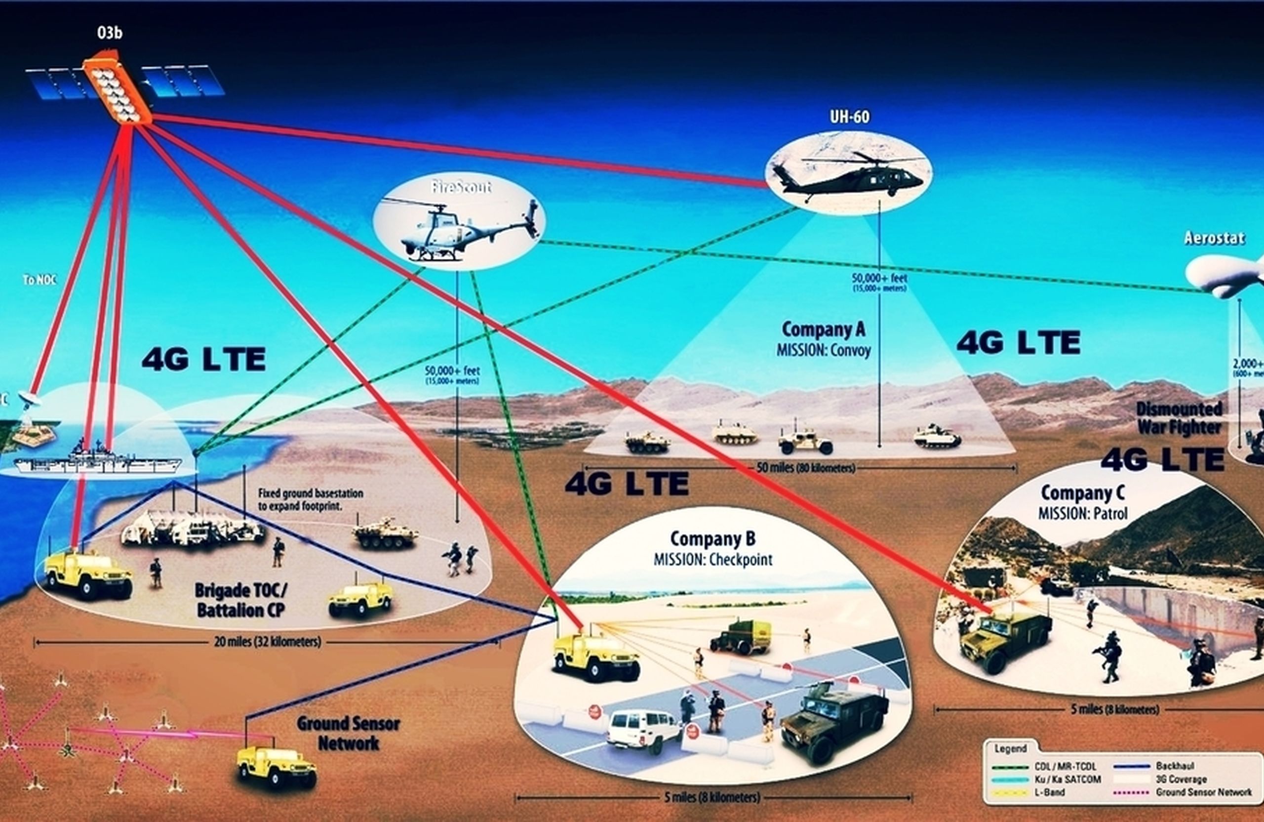 NVIS Communications • Tactical LTE Network Design and Setup